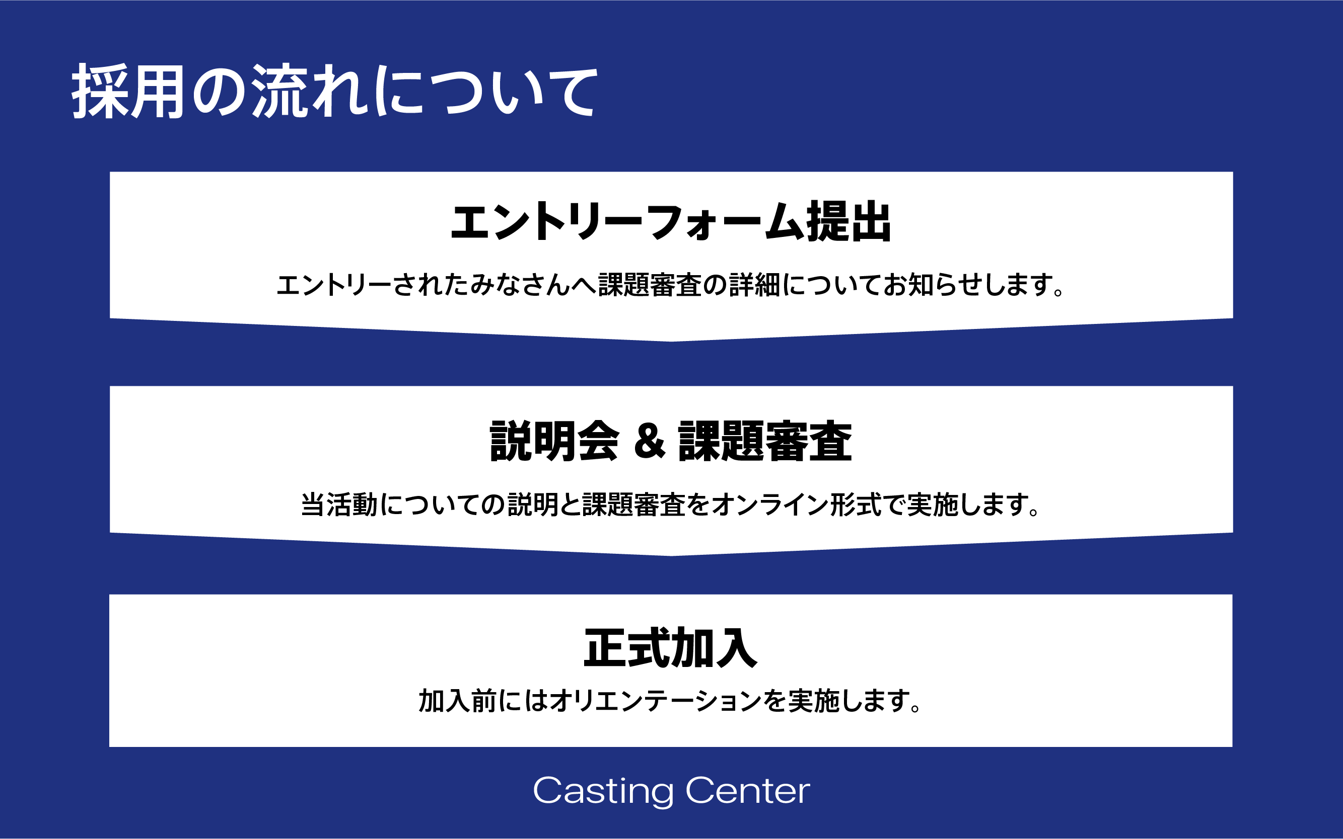 採用フロー